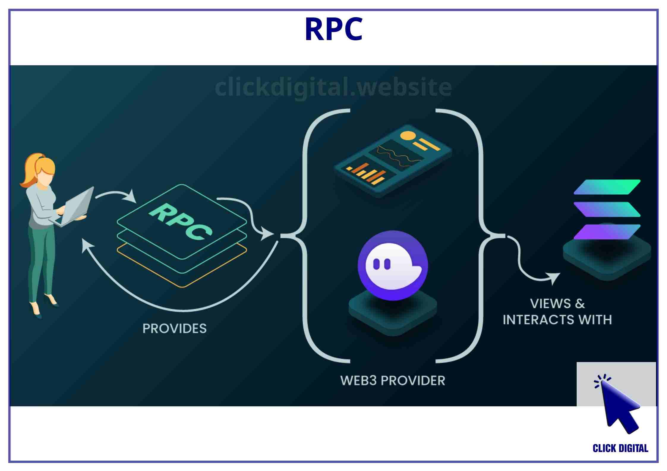 Toàn tập về RPC (Remote Procedure Call) trong blockchain